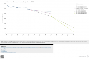 EU to go Zero Carbon Emission by 2050